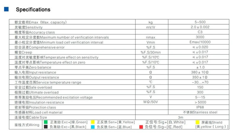 Specifications