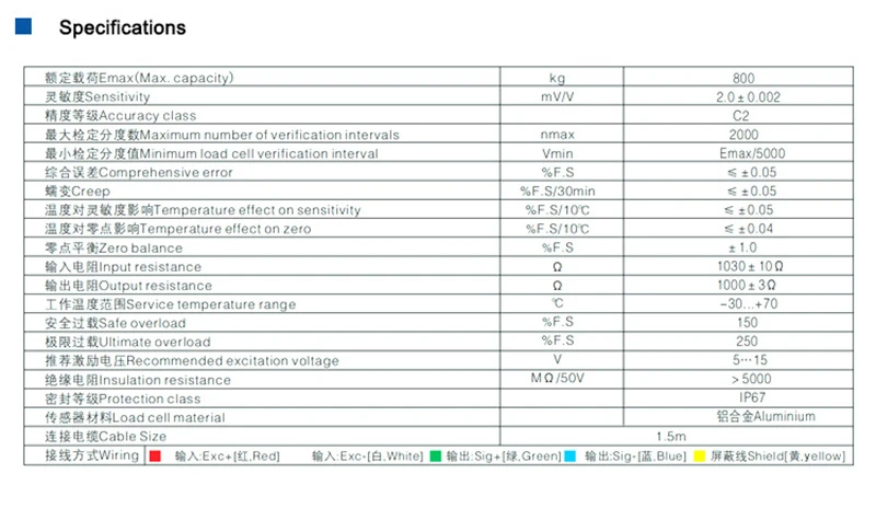 Specifications